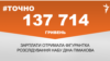 <a href="https://d38mft0ez46kbe.cloudfront.net/uk-UA/2018/04/12/6d828c7a-182d-4e1e-aa42-1fa844882afd.pdf" target="_blank">ДЖЕРЕЛО ІНФОРМАЦІЇ</a><br />
Сторінка проекту Радіо Свобода&nbsp;<a href="/z/17505" target="_blank">#Точно</a>