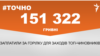 <a href="https://d38mft0ez46kbe.cloudfront.net/uk-UA/2018/05/02/b07c591d-d359-4307-b256-c7766d48648a.pdf" target="_blank">ДЖЕРЕЛО ІНФОРМАЦІЇ</a><br />
Сторінка проекту Радіо Свобода&nbsp;<a href="/z/17505" target="_blank">#Точно</a>