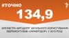 <a href="http://d38mft0ez46kbe.cloudfront.net/uk-UA/2016/02/08/5595ce5c-ec5b-4e58-a1b9-a228e62ea846.pdf" target="_blank"><strong>ДЖЕРЕЛО ІНФОРМАЦІЇ</strong></a><br />
Сторінка проекту Радіо Свобода&nbsp;<a href="/section/tochno/4571.html" target="_blank"><strong>#Точно</strong></a>