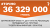 <a href="http://d38mft0ez46kbe.cloudfront.net/uk-UA/2015/09/05/8b6e63dc-1c83-4b87-8db1-0cb0fb8484c0.pdf" target="_blank"><strong>ДЖЕРЕЛО ІНФОРМАЦІЇ</strong></a><br />
Сторінка проекту Радіо Свобода&nbsp;<a href="/section/tochno/4571.html" target="_blank"><strong>#Точно</strong></a>