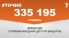 <a href="https://d38mft0ez46kbe.cloudfront.net/uk-UA/2018/03/02/5bc78979-d789-4f08-838b-399088f814a9.pdf" target="_blank">ДЖЕРЕЛО ІНФОРМАЦІЇ</a><br />
Сторінка проекту Радіо Свобода&nbsp;<a href="/z/17505" target="_blank">#Точно</a>