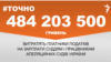 <a href="http://d38mft0ez46kbe.cloudfront.net/uk-UA/2015/08/11/6c5828d0-4a1f-482e-bd33-2a91903aa5cb.pdf" target="_blank"><strong>ДЖЕРЕЛО ІНФОРМАЦІЇ</strong></a><br />
Сторінка проекту Радіо Свобода&nbsp;<a href="/section/tochno/4571.html" target="_blank"><strong>#Точно</strong></a>