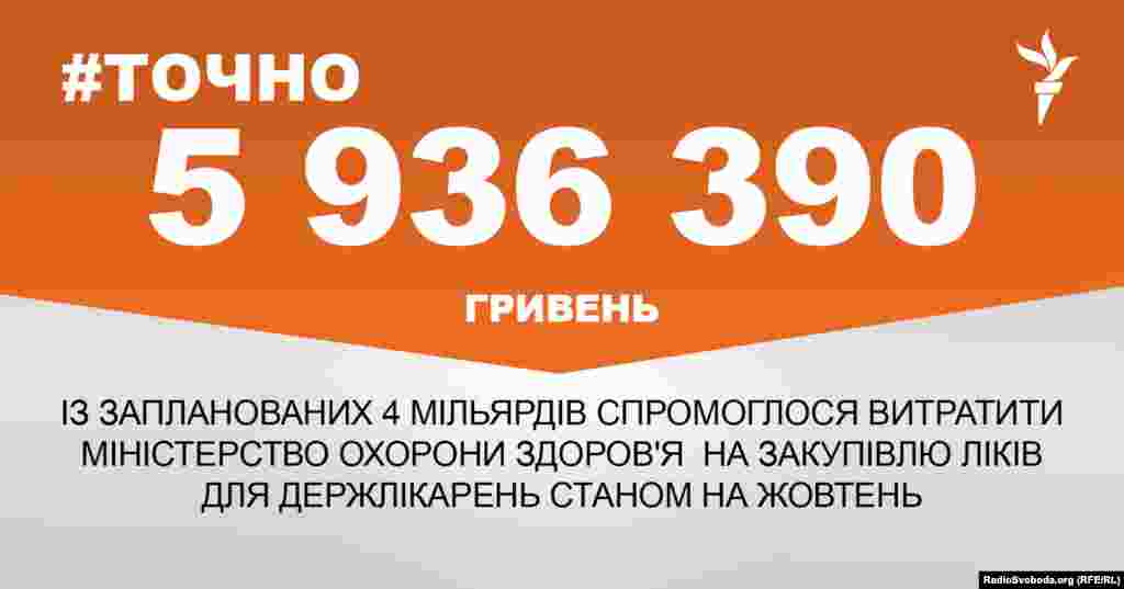 ДЖЕРЕЛО ІНФОРМАЦІЇ Сторінка проекту Радіо Свобода #Точно
