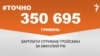 <a href="https://d38mft0ez46kbe.cloudfront.net/uk-UA/2018/01/24/80329e93-0398-4a2e-94ed-eacc6d6db6e1.pdf" target="_blank">ДЖЕРЕЛО ІНФОРМАЦІЇ</a><br />
Сторінка проекту Радіо Свобода&nbsp;<a href="/z/17505" target="_blank">#Точно</a>