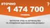 <a href="http://d38mft0ez46kbe.cloudfront.net/uk-UA/2016/06/22/fe394140-89c9-44bc-9f5e-730410333564.pdf" target="_blank"><strong>ДЖЕРЕЛО ІНФОРМАЦІЇ</strong></a><br />
Сторінка проекту Радіо Свобода&nbsp;<a href="/section/tochno/4571.html" target="_blank"><strong>#Точно</strong></a>