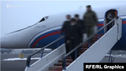 Հայրենիք վերադարձող հայ գերիներ, արխիվ