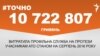 <a href="http://d38z3lyj29al63.cloudfront.net/uk-UA/2016/09/05/c351d67a-8709-4db3-a047-0cb758506440.pdf" target="_blank"><strong>ДЖЕРЕЛО ІНФОРМАЦІЇ</strong></a><br />
Сторінка проекту Радіо Свобода&nbsp;<a href="/z/17505.html"><strong>#Точно</strong></a>