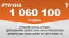 <a href="https://d38mft0ez46kbe.cloudfront.net/uk-UA/2017/09/26/d72c9b43-dee8-4259-b99f-952f5e976473.pdf" target="_blank">ДЖЕРЕЛО ІНФОРМАЦІЇ</a><br />
Сторінка проекту Радіо Свобода&nbsp;<a href="/z/17505" target="_blank">#Точно</a>