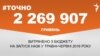 <a href="http://d38mft0ez46kbe.cloudfront.net/uk-UA/2016/06/22/7a70e18a-448a-4ec9-8141-5aff0254678b.pdf" target="_blank"><strong>ДЖЕРЕЛО ІНФОРМАЦІЇ</strong></a><br />
Сторінка проекту Радіо Свобода&nbsp;<a href="/section/tochno/4571.html" target="_blank"><strong>#Точно</strong></a>