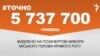 <a href="http://d38mft0ez46kbe.cloudfront.net/uk-UA/2016/03/28/cd4b2dd8-5429-4eb2-887e-00f18f80bff4.pdf" target="_blank"><strong>ДЖЕРЕЛО ІНФОРМАЦІЇ</strong></a><br />
Сторінка проекту Радіо Свобода&nbsp;<strong><a href="/section/tochno/4571.html" target="_blank">#Точно</a></strong>