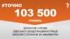 <a href="https://d38mft0ez46kbe.cloudfront.net/uk-UA/2017/09/26/f9078d1c-79b4-46ae-b876-bf87f4e7697a.pdf" target="_blank">ДЖЕРЕЛО ІНФОРМАЦІЇ</a><br />
Сторінка проекту Радіо Свобода&nbsp;<a href="/z/17505" target="_blank">#Точно</a>