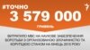 <a href="http://d38mft0ez46kbe.cloudfront.net/uk-UA/2016/01/26/bafd8217-f654-4752-b6ec-8322f39a73d2.pdf" target="_blank"><strong>ДЖЕРЕЛО ІНФОРМАЦІЇ</strong></a><br />
Сторінка проекту Радіо Свобода&nbsp;<a href="/section/tochno/4571.html" target="_blank"><strong>#Точно</strong></a>