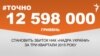<a href="http://d38mft0ez46kbe.cloudfront.net/uk-UA/2016/01/20/50cfff62-c88d-42e5-a224-e8f29259d941.pdf" target="_blank"><strong>ДЖЕРЕЛО ІНФОРМАЦІЇ</strong></a><br />
Сторінка проекту Радіо Свобода&nbsp;<a href="/section/tochno/4571.html" target="_blank"><strong>#Точно</strong></a>
